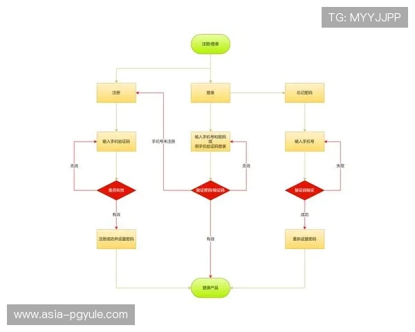 电玩ag会员登录入口最新指南，轻松掌握账号登录流程与常见问题解决方案