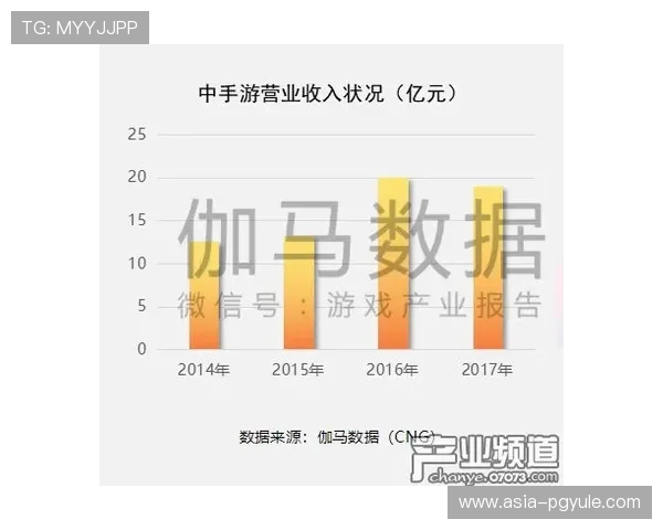 bg真人游戏怎么样在市场中的竞争优势与用户口碑分析报告
