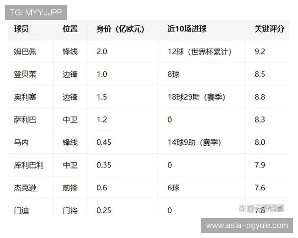 2026年世界杯法国队与塞内加尔队比赛中的越位次数分析与关键时刻回顾 2026年世界杯法国队与塞内加尔队比赛中的越位次数分析与关键时刻回顾