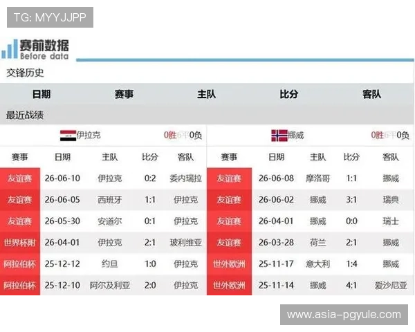 世界杯伊拉克与挪威历史交手战绩全面分析与比赛亮点回顾 世界杯伊拉克与挪威历史交手战绩全面分析与比赛亮点回顾
